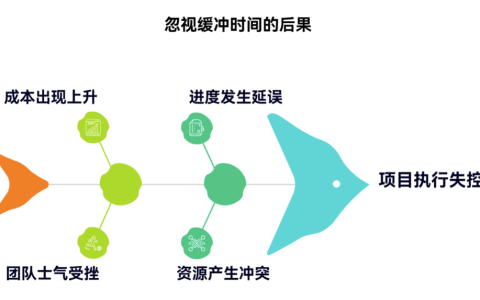 忽视缓冲时间会带来哪些连锁反应
