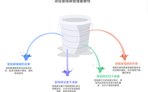 为什么里程碑设置不清晰会拖慢进度