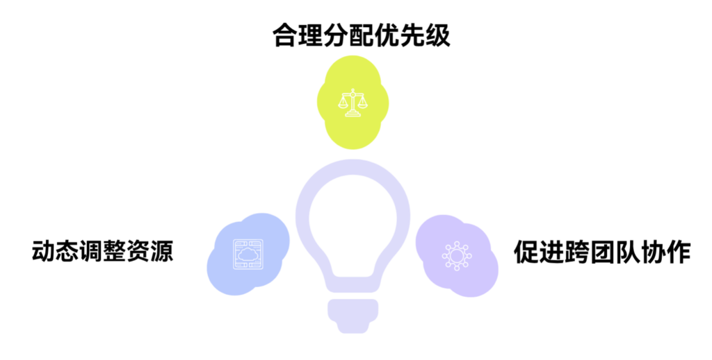 多项目资源冲突时,项目经理如何平衡