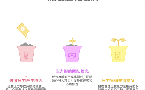 为什么进度压力会让团队疲惫不堪