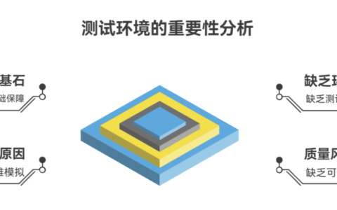 缺乏完整测试环境会带来哪些隐患