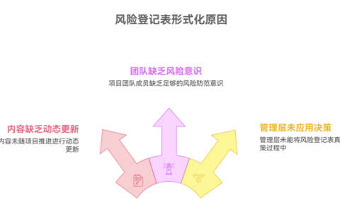 风险登记表为什么常常流于形式