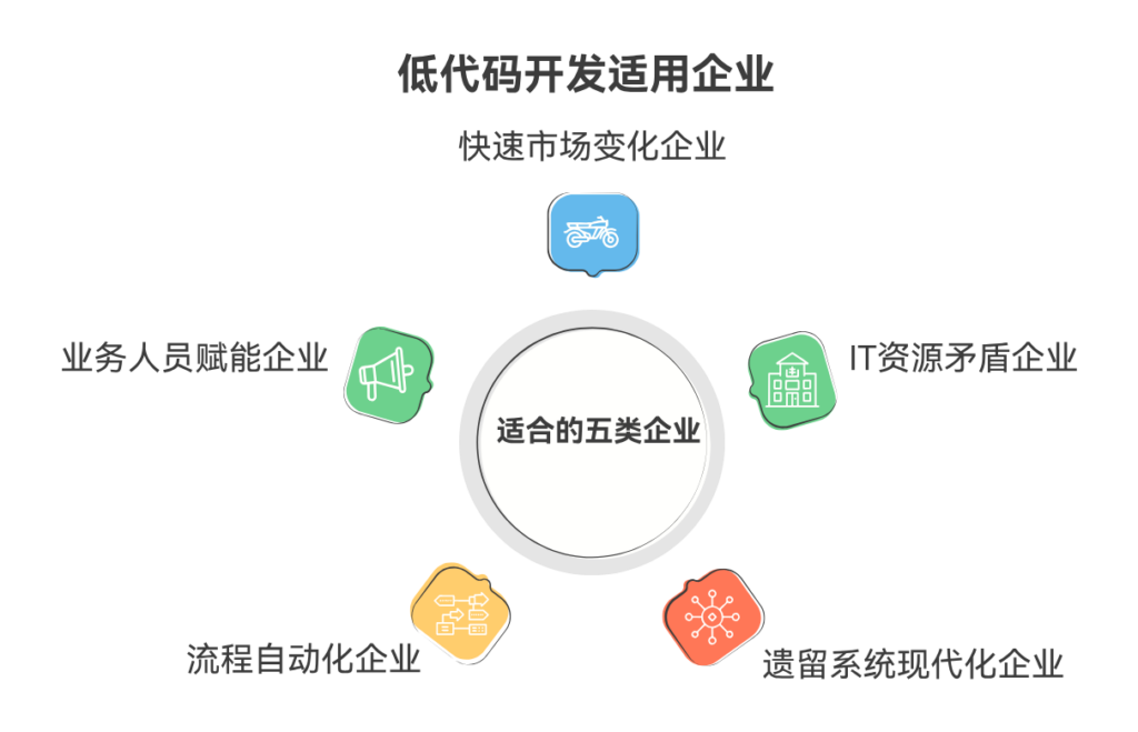 低代码开发适合哪些企业?