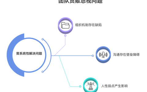 为什么团队成员常常觉得贡献被忽视？