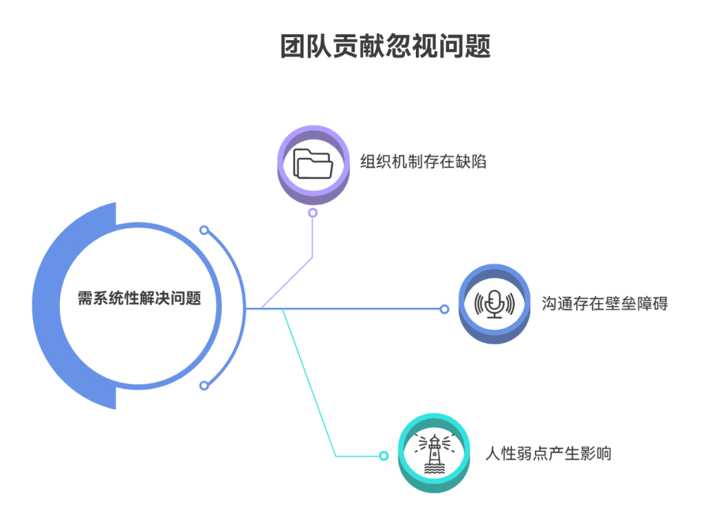 为什么团队成员常常觉得贡献被忽视?