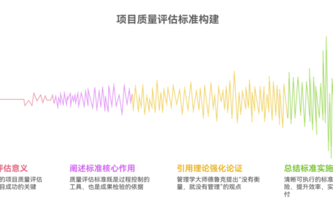如何建立项目质量评估标准
