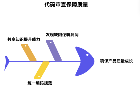 为什么代码审查对质量保障很关键
