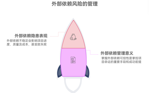 外部依赖不稳定会给项目带来哪些风险