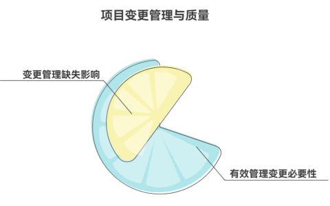 变更管理缺失会如何影响项目质量