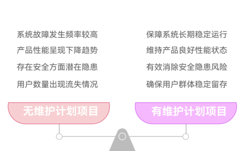 项目交付后没有维护计划会带来哪些麻烦