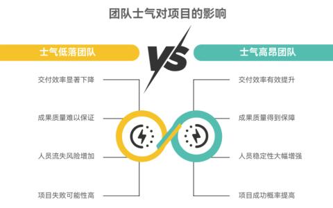 团队士气低落时，项目经理如何应对