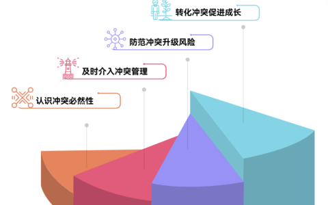 团队成员冲突时，项目经理该如何介入