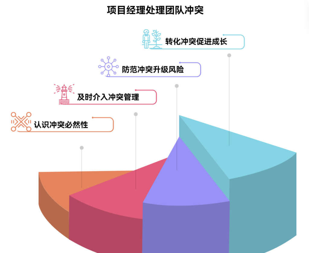 团队成员冲突时,项目经理该如何介入
