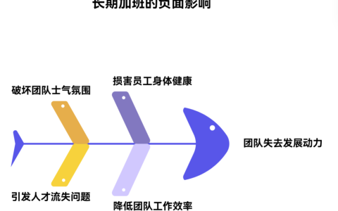 长时间加班会如何摧毁团队