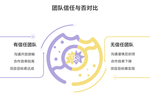 团队缺乏信任氛围如何改善