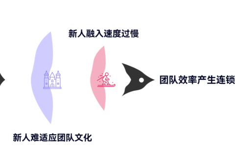 新人融入慢会如何影响团队效率