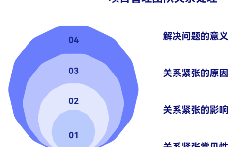 项目经理与团队关系紧张时怎么办
