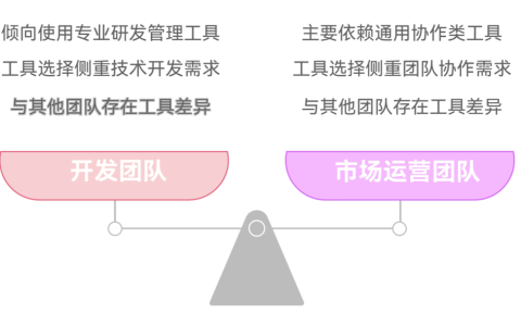 不同团队使用不同工具时如何避免数据割裂