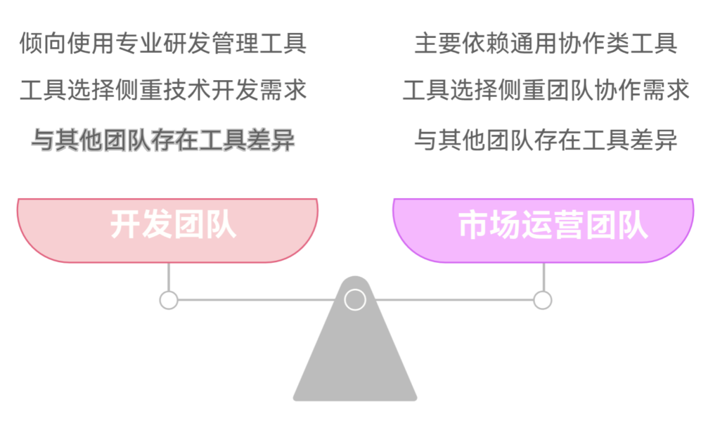 不同团队使用不同工具时如何避免数据割裂