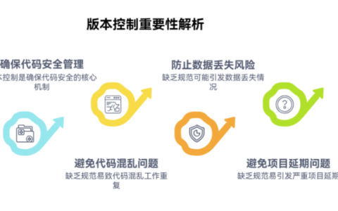 缺乏版本控制规范会带来哪些灾难