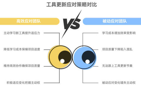 工具更新频繁，团队跟不上怎么办