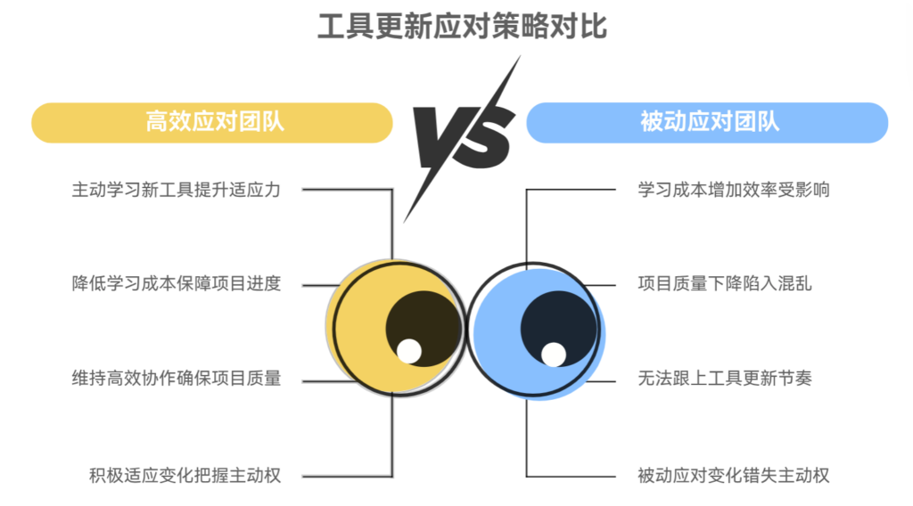工具更新频繁,团队跟不上怎么办