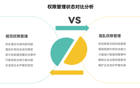 权限管理混乱会造成哪些安全隐患