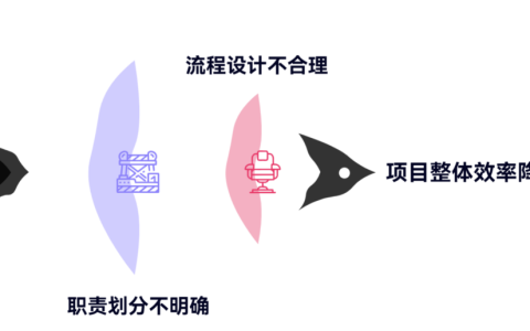 流程太繁琐时，项目经理该如何优化
