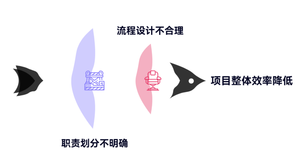 流程太繁琐时,项目经理该如何优化