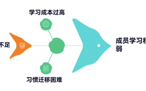 为什么团队总是不愿意学习新工具