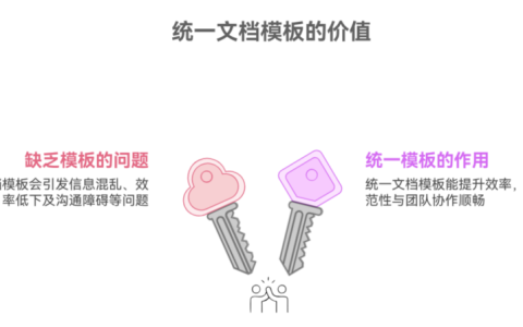 没有统一文档模板会带来哪些问题