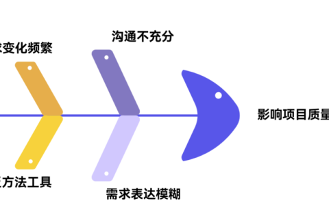 为什么用户需求总是收集不全