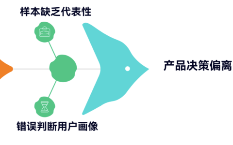 用户调研样本不具代表性时怎么办
