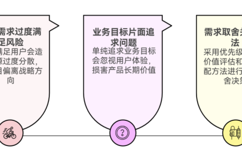 用户需求与业务目标冲突时该如何取舍