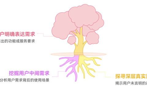 为什么用户说的“想要”不等于“真正需要”