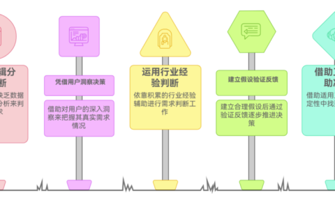 缺乏数据支撑时，产品经理如何判断需求