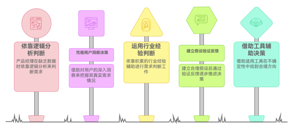 缺乏数据支撑时,产品经理如何判断需求