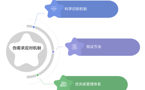 如何避免被“伪需求”拖累？