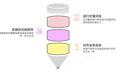 用户需求过于分散时，如何抓住核心