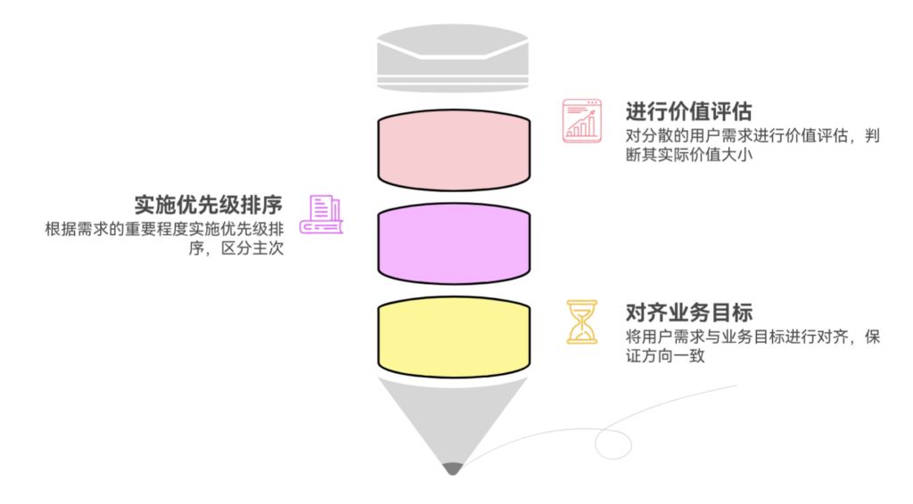 用户需求过于分散时,如何抓住核心
