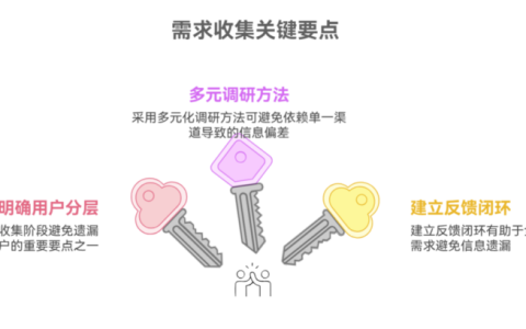 如何在需求收集阶段避免遗漏关键用户？