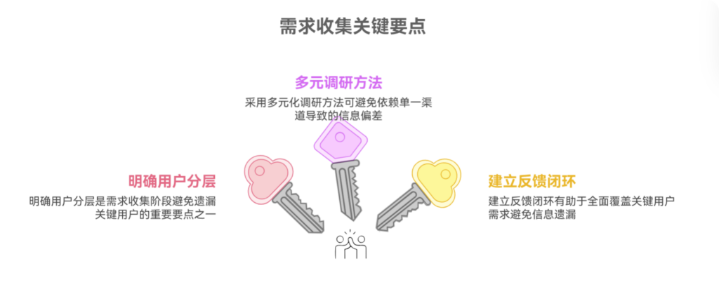如何在需求收集阶段避免遗漏关键用户?