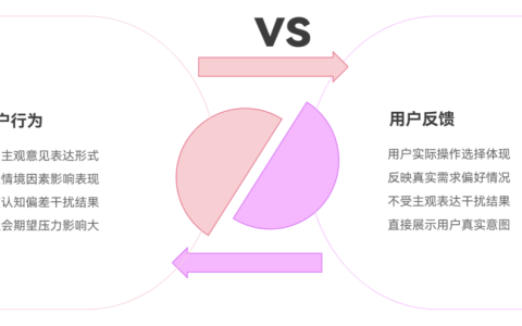 为什么用户反馈常常和用户行为相矛盾