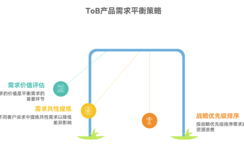 如何平衡 ToB 产品中不同客户的需求