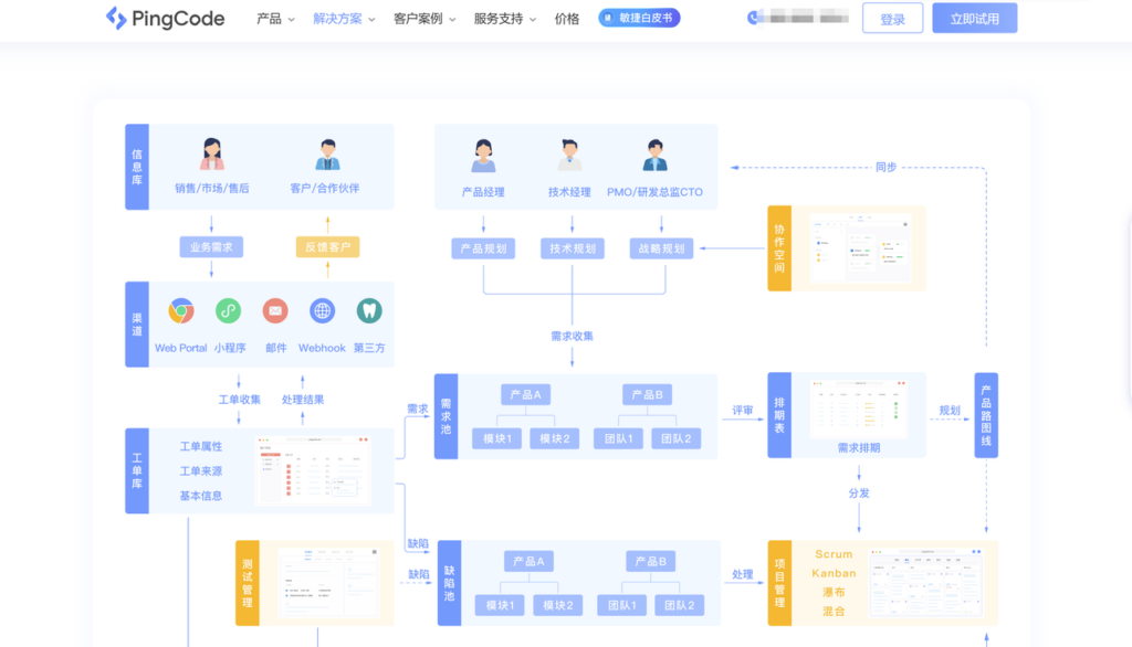 产品经理必备的8款需求收集与管理工具推荐