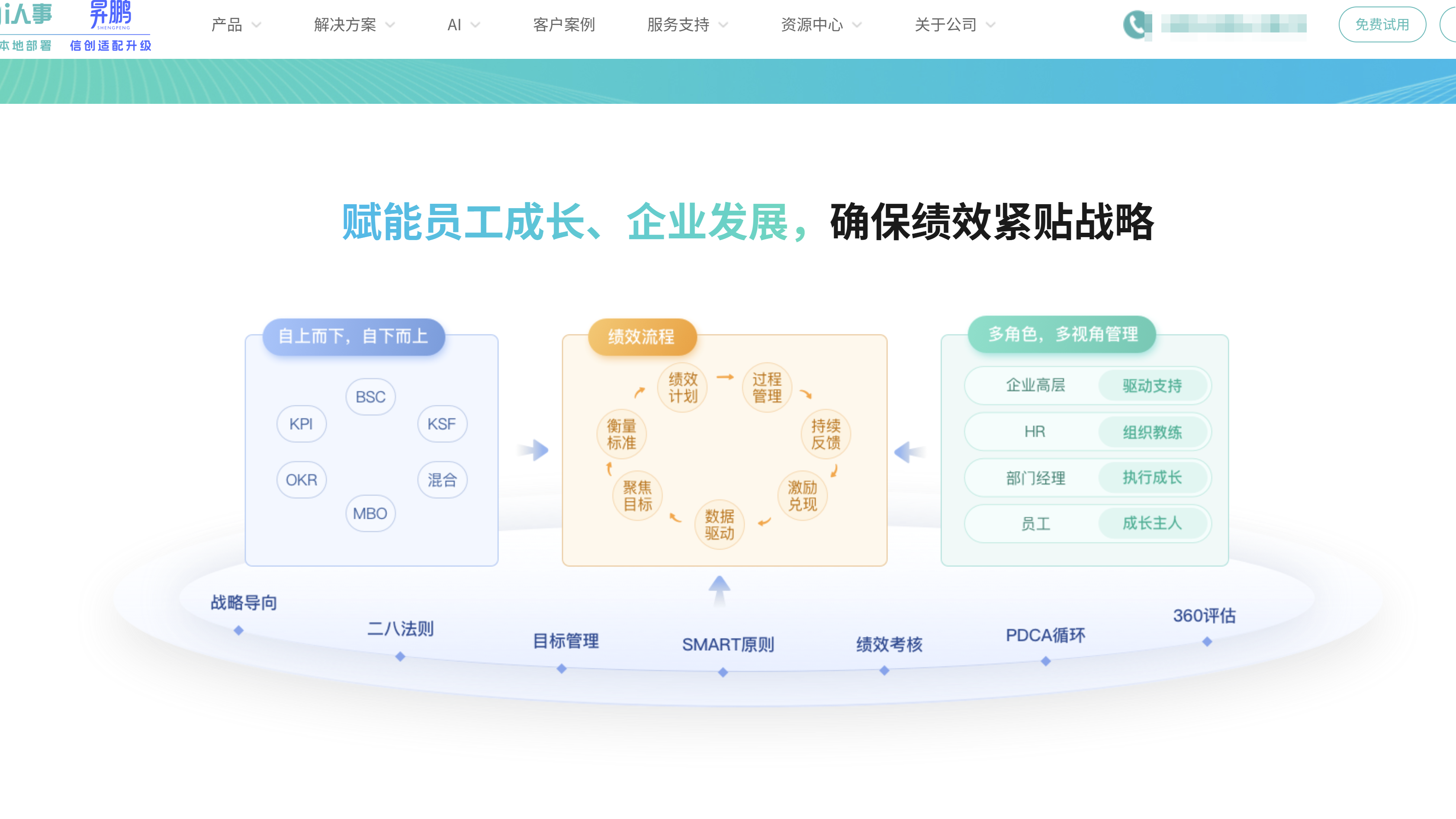 2025年绩效管理系统排名:测评主流12款HR绩效管理平台