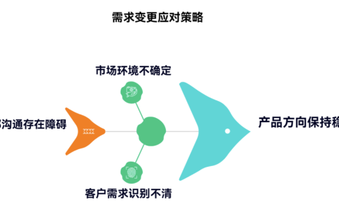 用户需求频繁变化时，产品经理怎么办