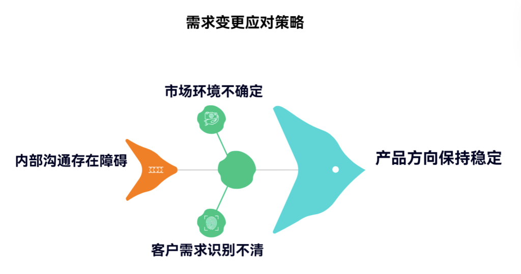 用户需求频繁变化时,产品经理怎么办