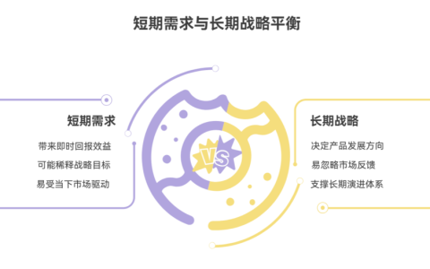 如何在短期需求和长期战略之间找到平衡