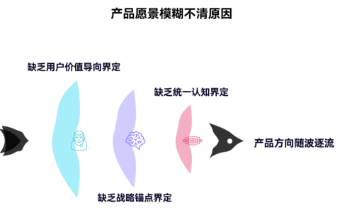 为什么产品愿景常常模糊不清